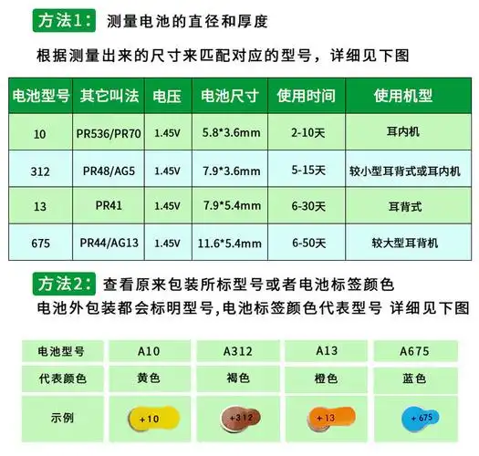老人助听器电池a10a13a312a675锌空纽扣电池助听器现货批发