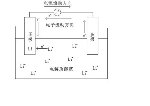 高中锂原电池的一个问题