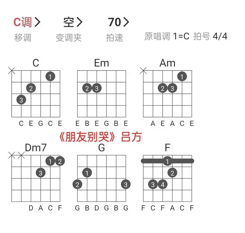 #朋友别哭 #吉他谱 #吉他弹唱 - 抖音