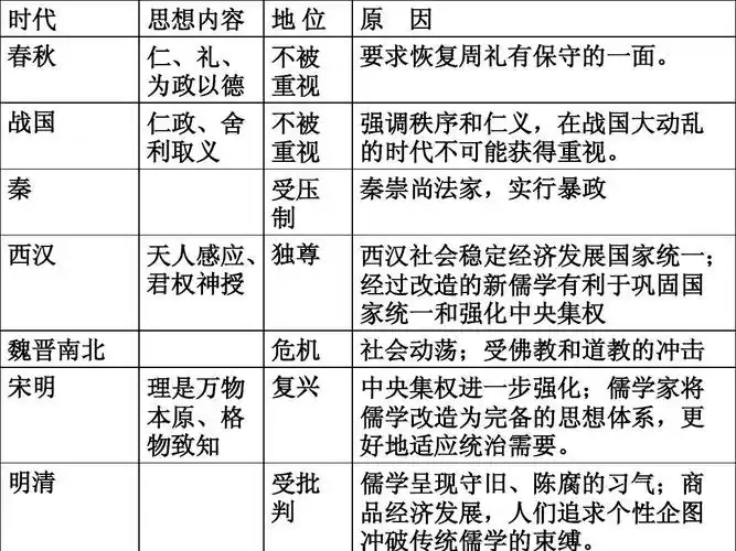 中国古代科学技术成就上课用