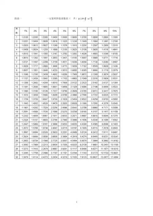 每月定投一千 复利计算_定投复利计算_excel定投复利计算