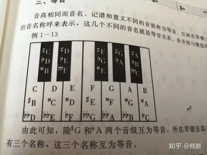 黑键在简谱中怎么表示? - 知乎