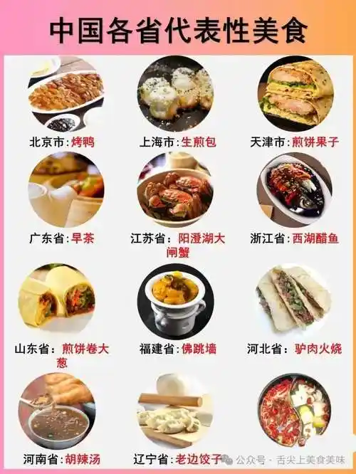 中国各省代表性食物,一省一味,品尽天下!