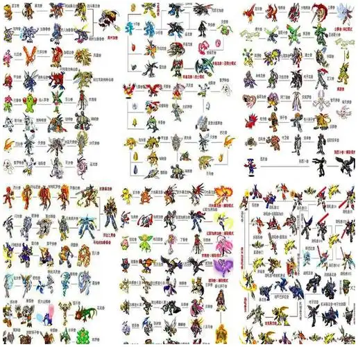 以上就是全套的数码宝贝数码宝贝图鉴,你的最爱哪个,留言说说吧