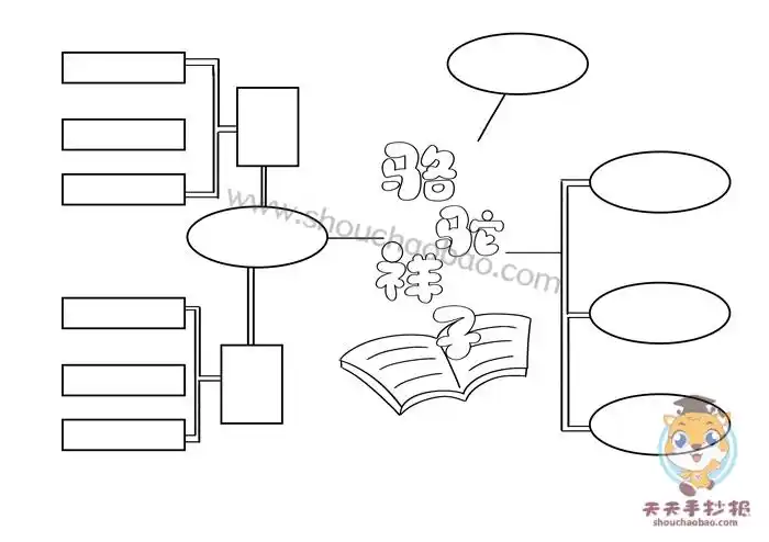 骆驼祥子思维导图,骆驼祥子思维导图模板,思维导图教程