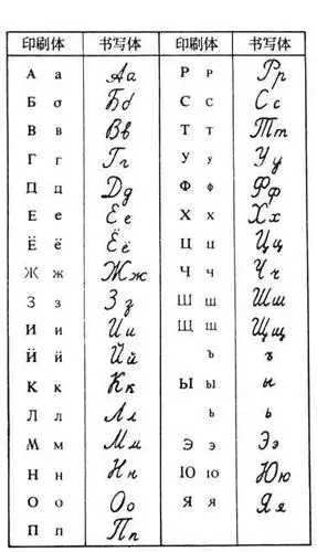 哈萨克语字母表