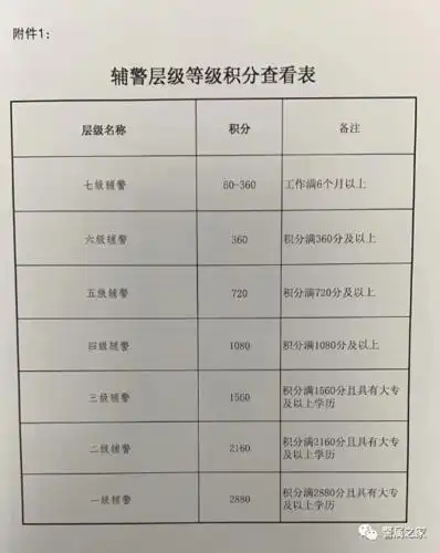 辅警层级评定工作的解释说明
