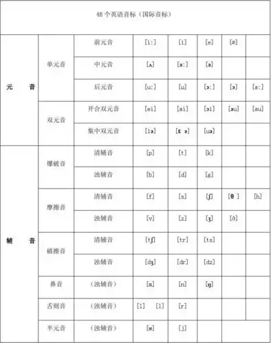 48个英语音标表