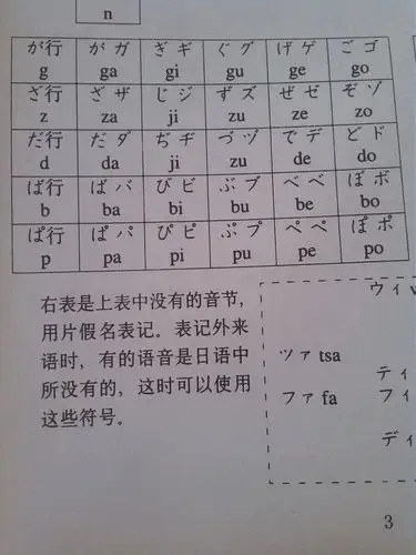 求日语的正确手写方法和读音