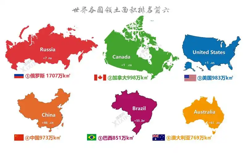 世界国家领土面积排行榜国家面积的7个等级