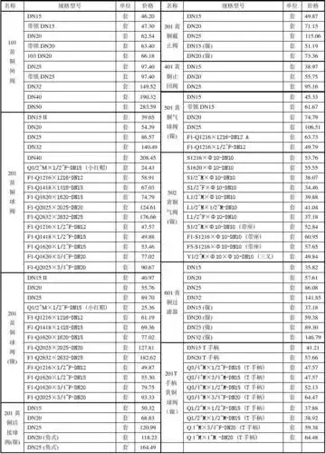 日丰产品价格表2011.3.20_word文档在线阅读与下载_无忧文档