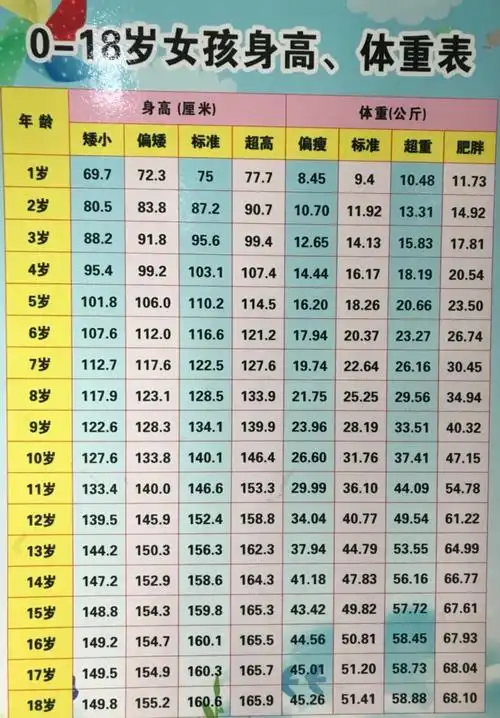 8月21日 即将步入中班,成为中班的大哥哥大姐姐了, 身高体重有变化吗?