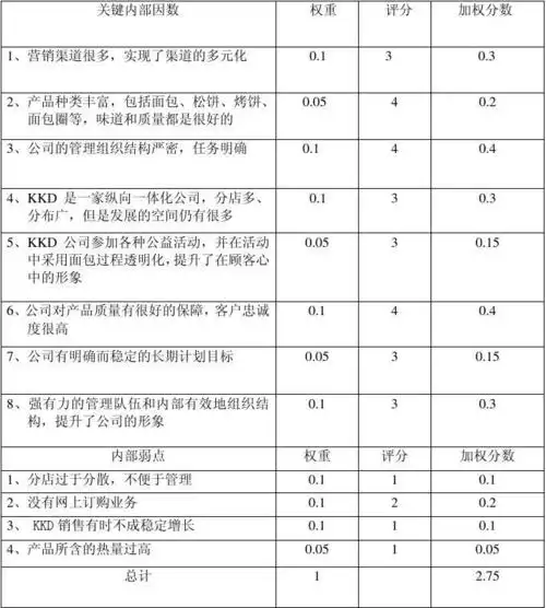 kkd公司的ife矩阵
