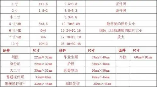 特殊证件照相片要求规格尺寸