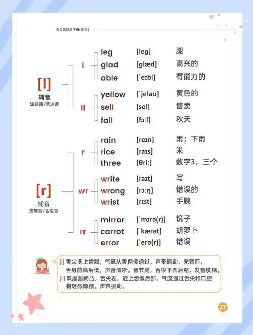 这份《48个国际音标发音规则表》内容全面,结构清晰,涵盖了学习英语