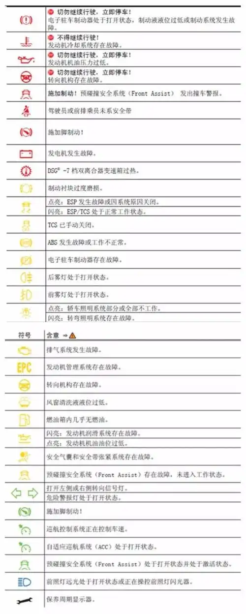 突然出现的报警指示灯,即使学过也能让不少人当场懵逼——这些仪表盘