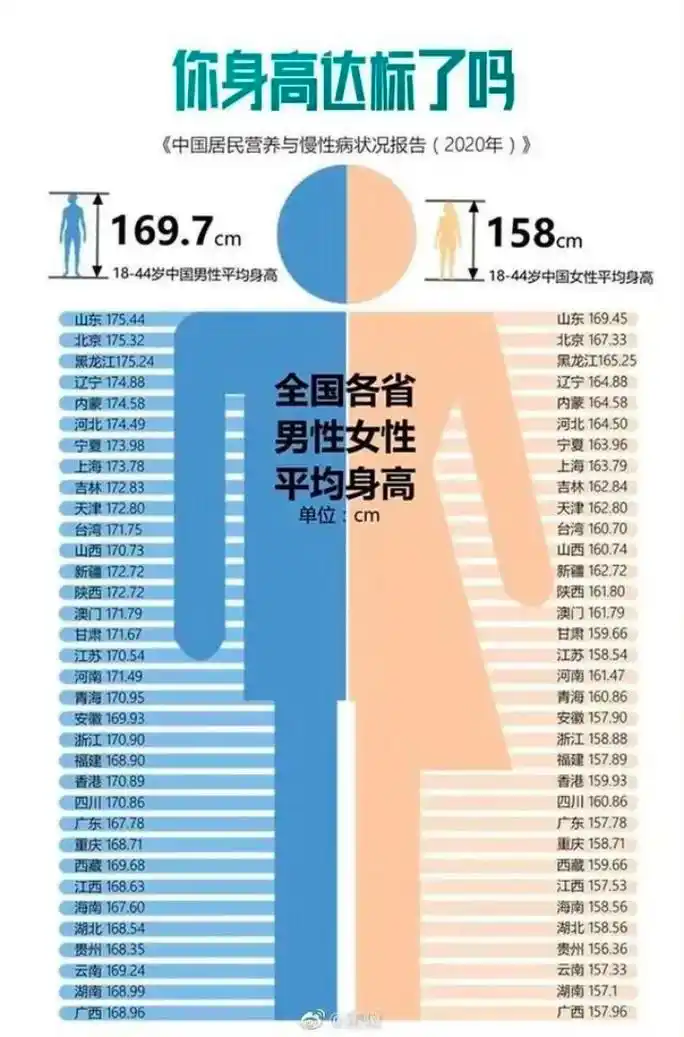 山东高中生平均身高1米8引热议超出常人的身高引发网友围观