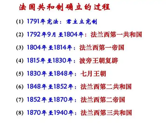 1791年宪法 1804年 (2)1792年9月至1804年:法兰西第一共和国 )179