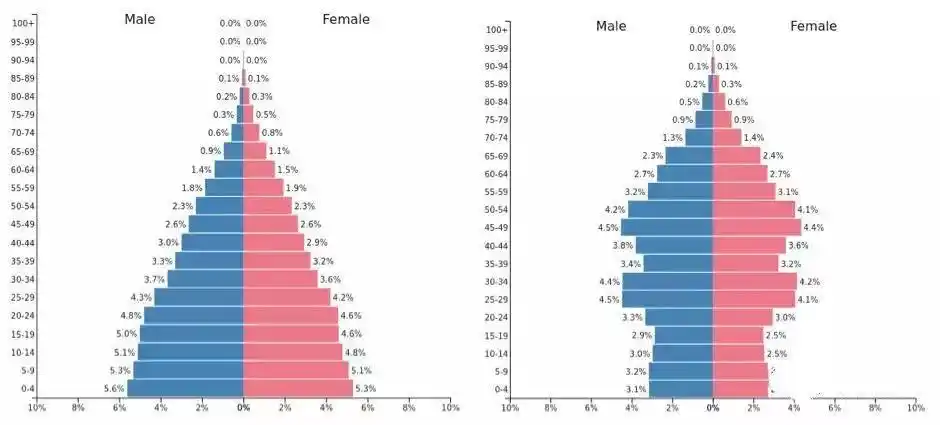 新闻资讯 > 政策解读 > 菲律宾 > 正文 下图左图为2018年菲律宾人口