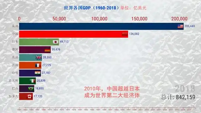 中国什么时候成为第二大经济体中国成为第二大经济体