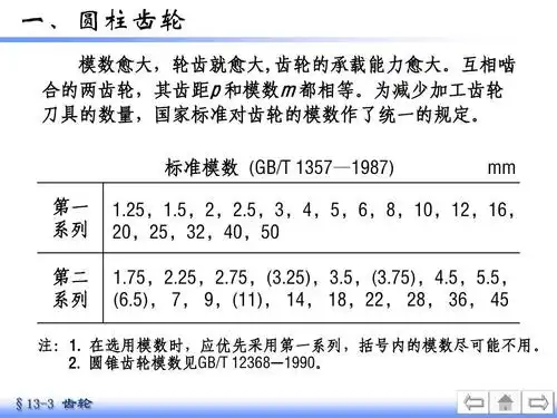 一,圆柱齿轮 模数愈大,轮齿就愈大,齿轮的承载能力愈大.