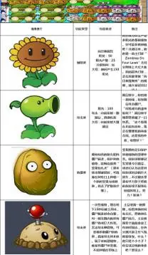 周五放夜课植物大战僵尸模组 - 百度爱伴功