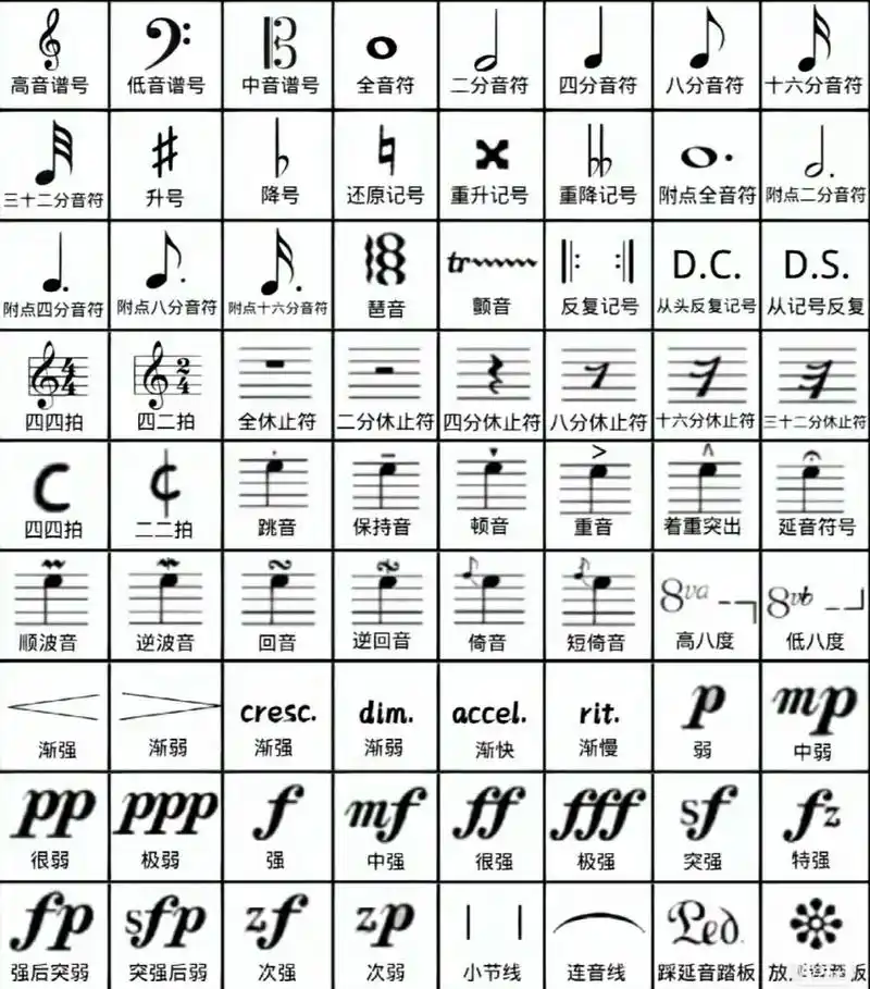 五线谱常用符号大全