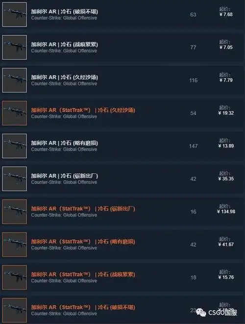 「皮肤控」第51期:csgo首款双持刀——暗影双匕,枪响人亡登场
