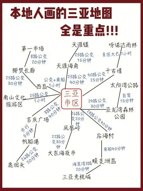 三亚本地人手绘地图60实用性强不啰嗦