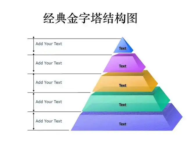 ppt制作技巧 其它技巧 金字塔ppt素材模版 经典金字塔结构图 add your