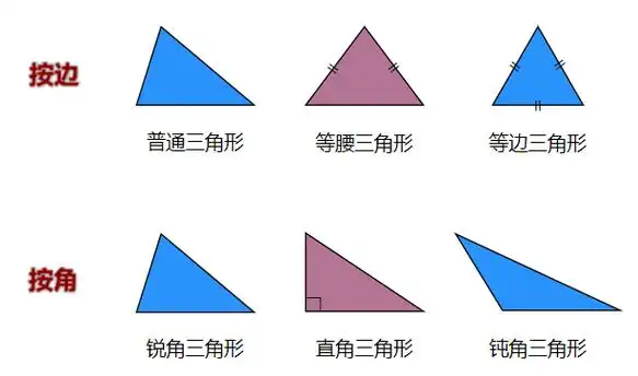 初二数学第二章-轴对称图形(等腰三角形)