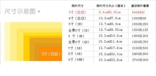拍40件【柯达】照片冲印钱包电子照5寸