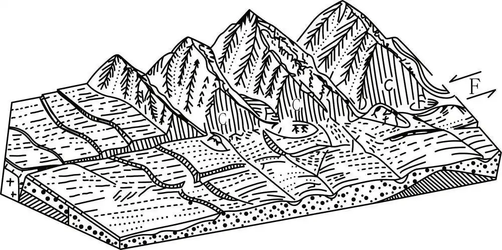 苍山东坡断层三角面及其示意图