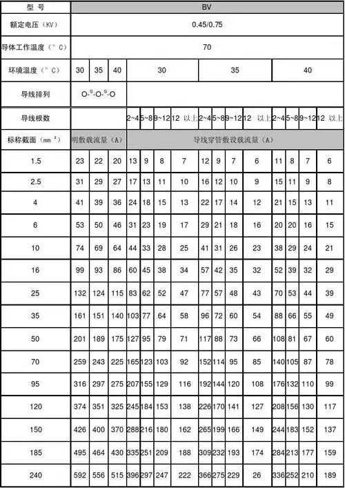 bv导线载流量