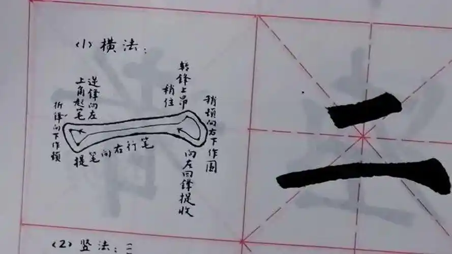 柳体楷书基本笔画:横的写法,例字:二,三