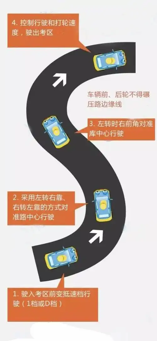 一张图告诉你曲线行驶怎么通过不压线这么简单