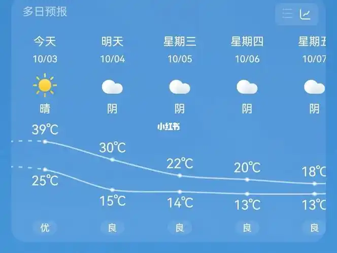 这天气变化我真的会谢