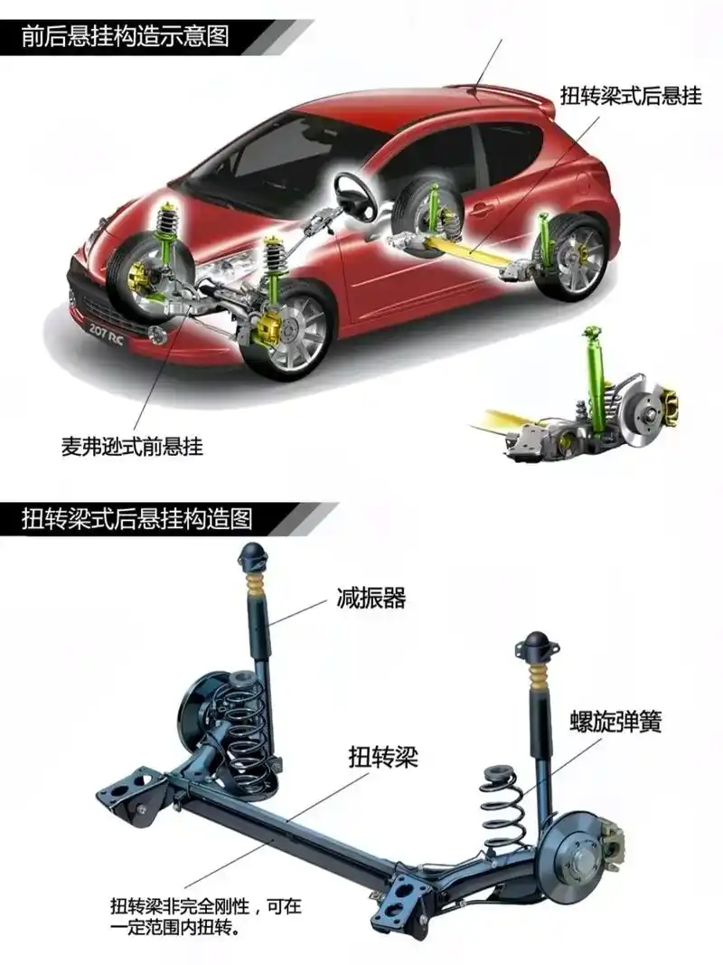 汽车悬挂#汽车底盘 #汽车科普 - 抖音