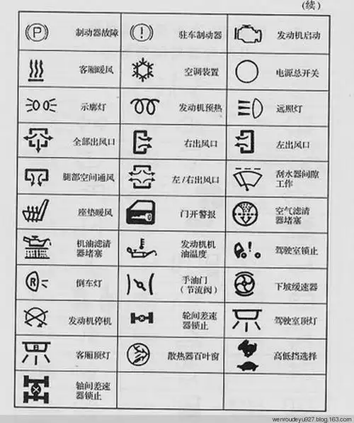 汽车内部常见指示图案