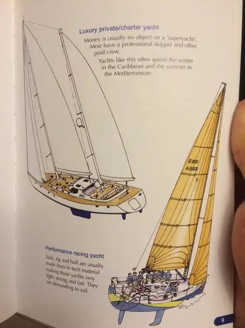 现代龙骨帆船航行原理