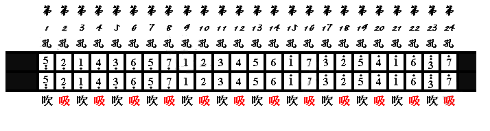 口琴如何吹奏