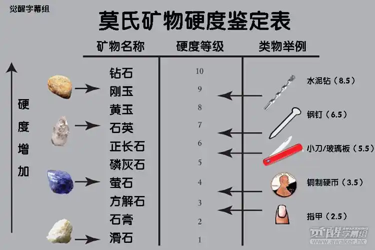 喜欢水晶矿石的朋友教你10个步骤鉴别矿物