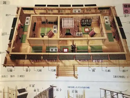 日本古代贵族居室图