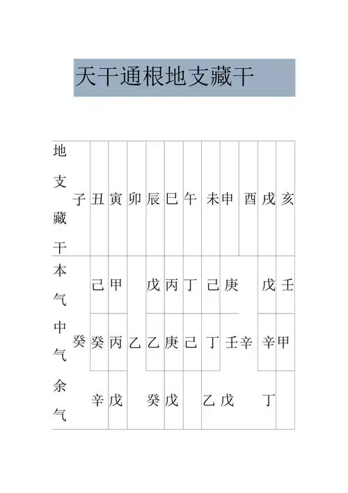 天干通根地支藏干