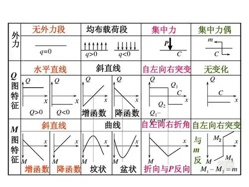 工学 > 桂林理工大学博文管理学院 弯矩图的一些规律 陈贤超结构力学