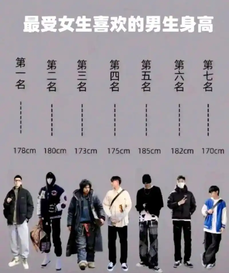 男女生最受欢迎的身高出来了!