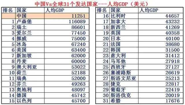 比利时,卢森堡,德国,奥地利,瑞土,挪威,冰岛,丹麦,瑞典,芬兰,意大利