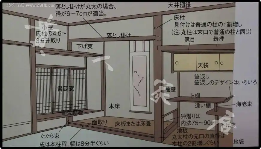 和室,作为一种日本民居建筑形式,梁柱结构是其最鲜明的特点之一,对