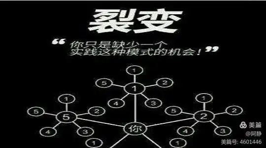 倍增原理与社群裂变