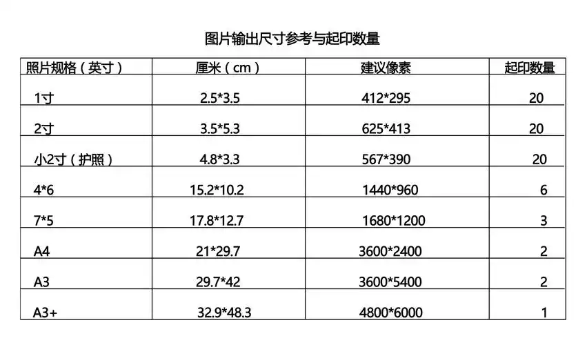 尺寸:6寸 照片服务类型:照片冲印 相纸:其它相纸 省份:广东省 广东省